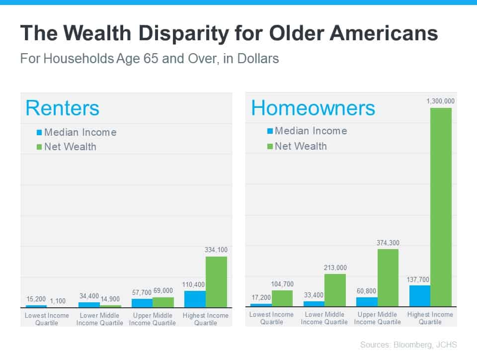 the wealth disparity for older americans MEM