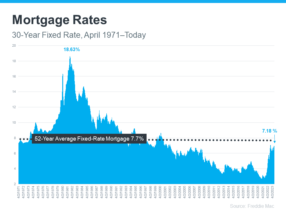 20230906 Mortgage Rates