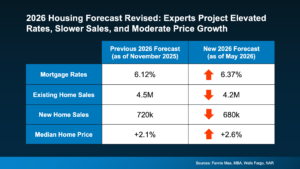 20260603 2026 Housing Forecast original 1